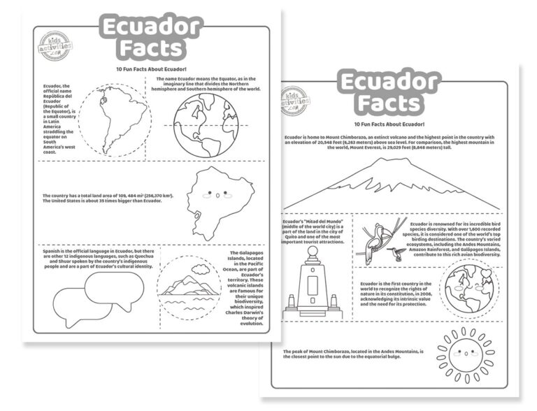 Ecuador Facts Coloring Pages Facebook