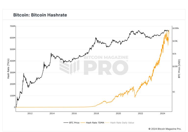 bm pro hash rate